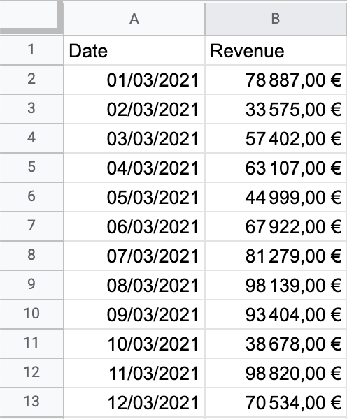 dummy data from sheets
