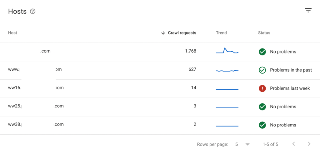 List of hostnames known by Google